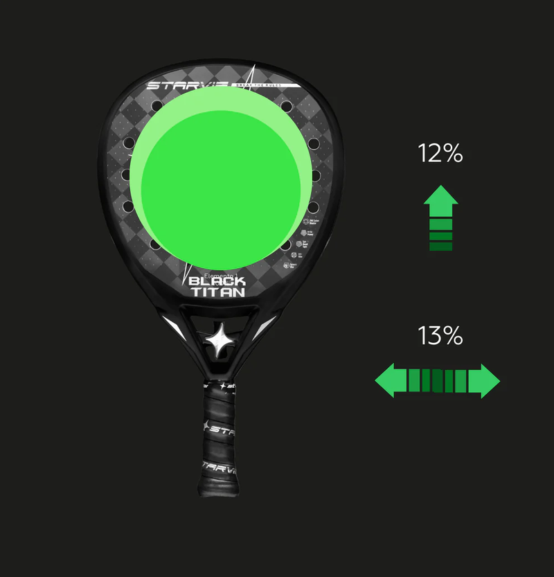 Wider sweet spot